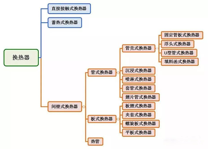 ALLBET(中国区)·有限公司官网